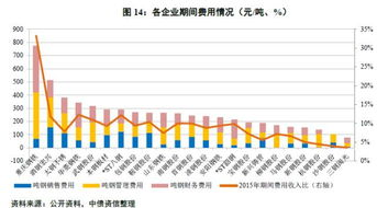 不同交通方式的一公里费用对比