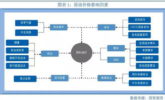 系统价格的市场概况与影响因素