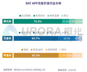 零钱的价值评估基础
