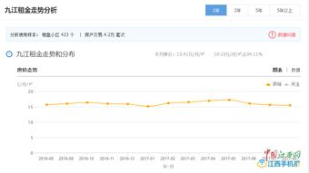 当前全国房价概况与基本数据