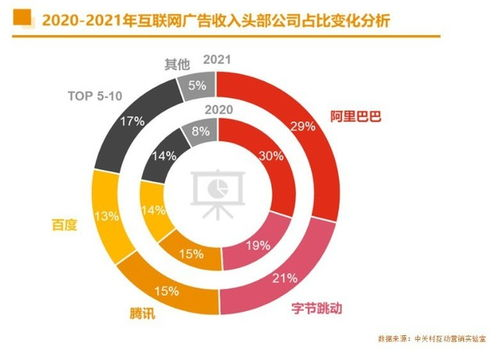 广告价格构成因素详解