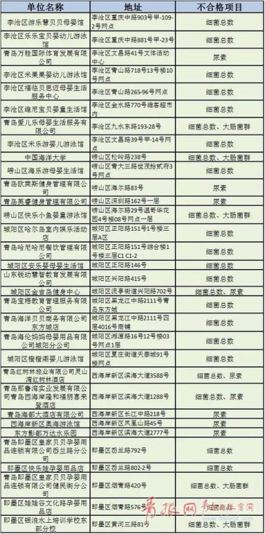 游泳场所类型与基础收费标准