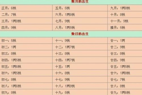 理解