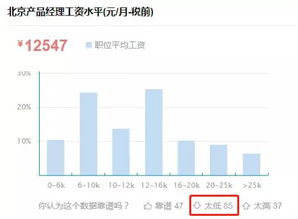 了解市场薪资行情