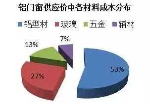 报价多少钱的核心影响因素