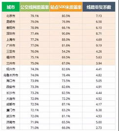 中国城市公交票价概览