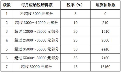 小时工资的基本计算方法