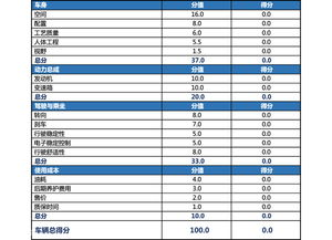 淘宝价格体系概述
