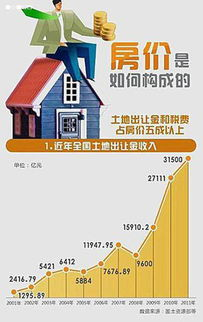 物业费用的基本概念与构成