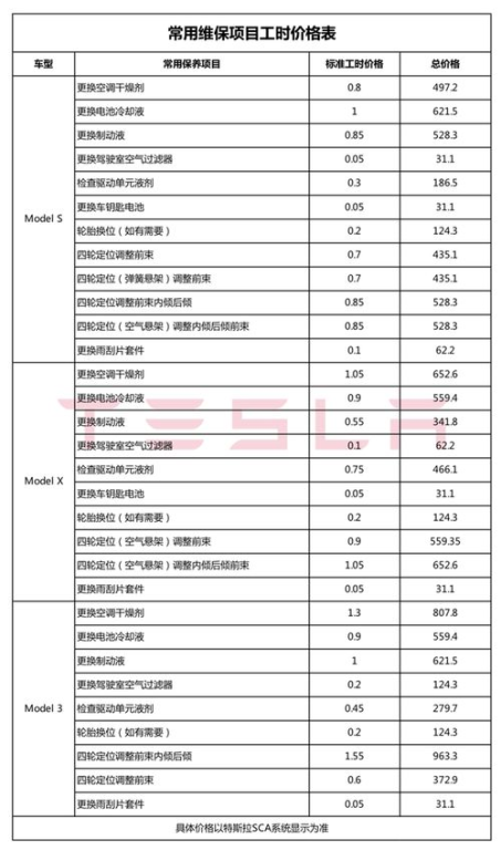 客车市场价格概览