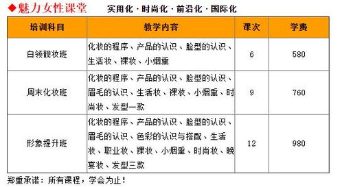 化妆服务市场价格概览