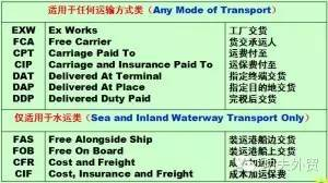 价格构成因素解析