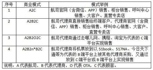 住宿价格影响因素详解