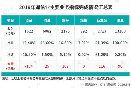 当前宽带市场价格区间