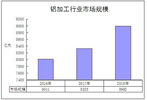 当前铝市场价格概况