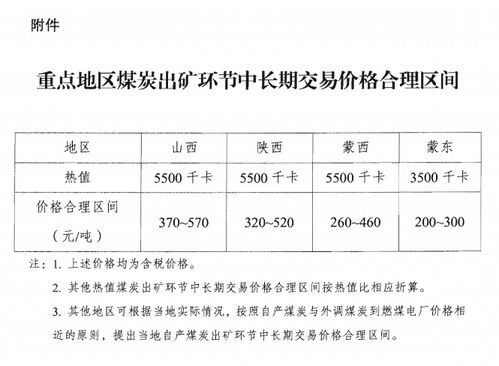 市场价格的形成机制