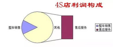 行车费用的基本构成