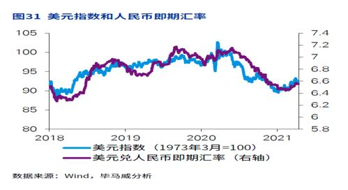 人民币汇率基础解析
