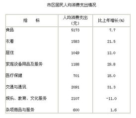 南通生活成本概览