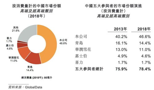 酒吧价格概览：从经济型到高端消费全解析
