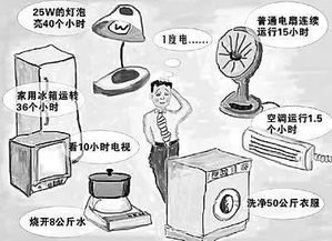 一度电的基本概念与价格构成