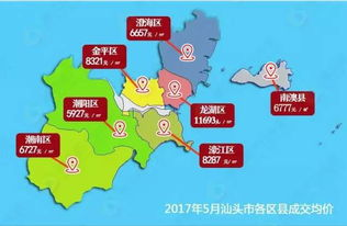 汕头房价现状与区域差异