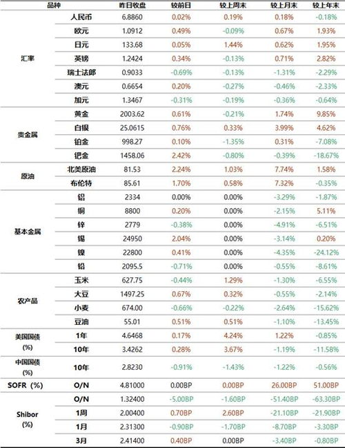 服务价格概览：市场行情与价格区间