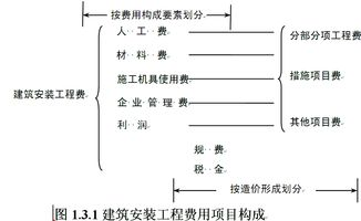 消防工程的基本构成与费用范围