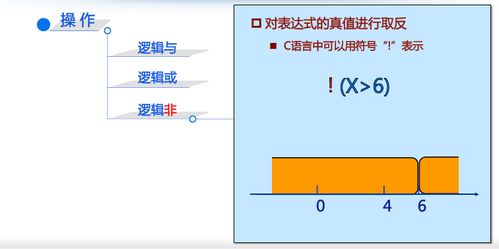 运费计算的基本原理