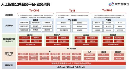 卡盟平台的技术架构与运营模式