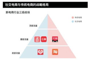 卡盟平台的运作模式与危害
