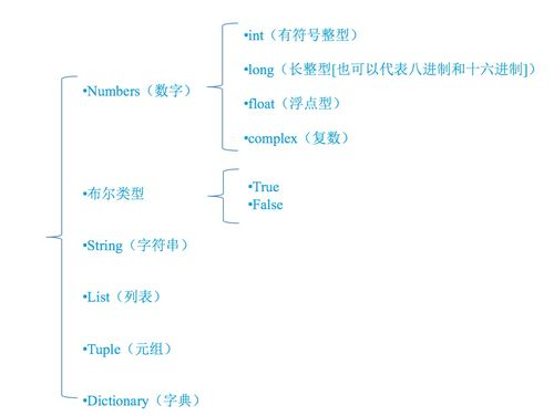 游戏类型与复杂度决定基础成本