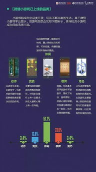 h5小游戏定制开发的市场前景与技术选型