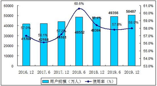 网络游戏外包的现状与趋势
