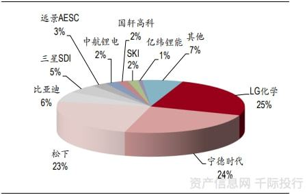 第一梯队:巨头垄断,强者恒强