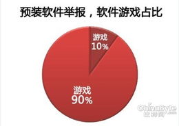 影响手机棋牌游戏开发价格的核心因素