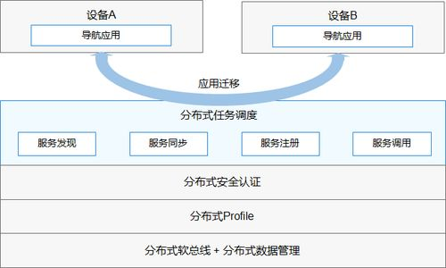 技术架构：打造高性能、高可用的小程序游戏平台