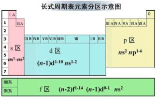 星座日期的秘密：揭开星座周期的神秘面纱！