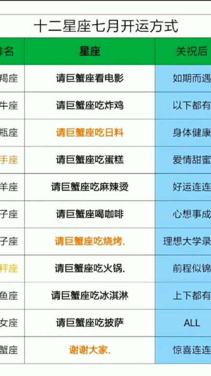 星座表十二星座查询指南