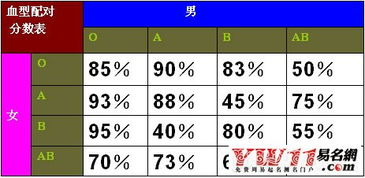 星座配对：揭秘天作之合的奥秘！