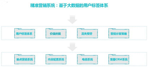 零钱通人工客服,有钱花客服电话人工服务电话