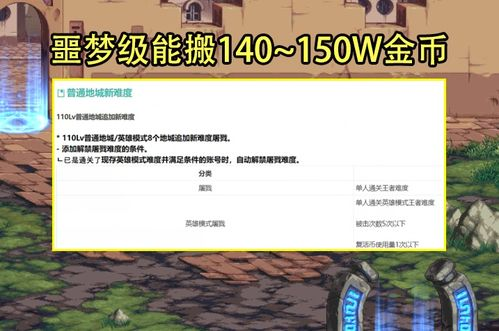 2025年最值得入手的搬砖卡片TOP5