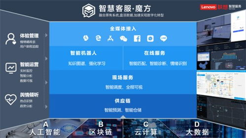 客服入口消失之谜：人工智能替代背后的服务困局