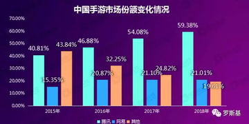 2025年卡牌手游市场趋势与特点