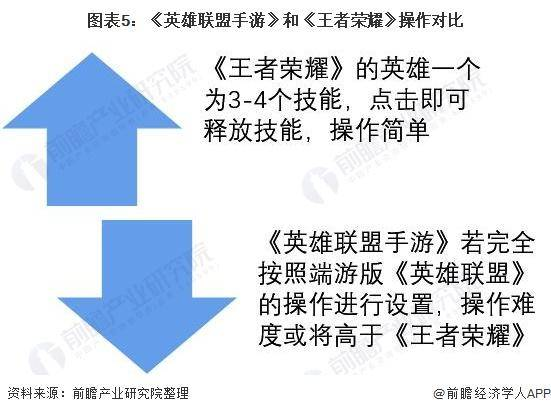 回合制手游的市场现状与发展趋势