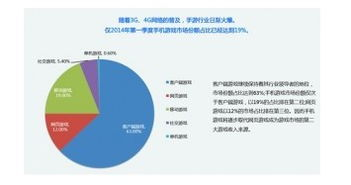 卡牌类手游市场概况与趋势分析