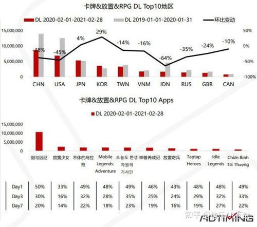 2025年卡牌手游市场概况
