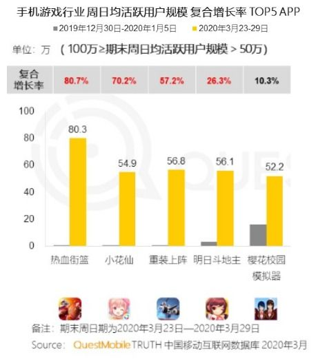 小7游戏盒概述与市场定位