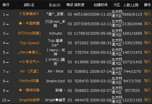 北方网通传奇私服,怀旧与创新的游戏体验-全面解析指南