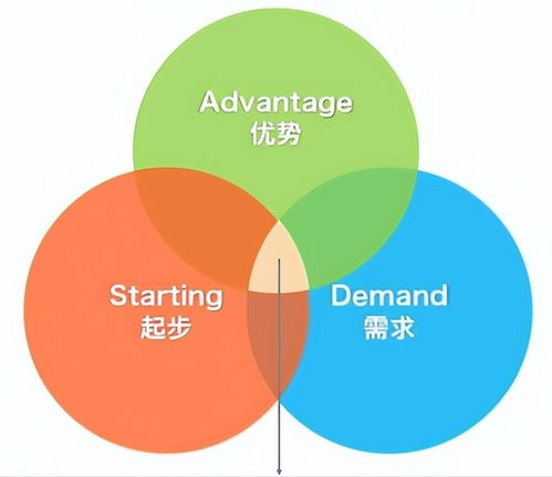 新开传奇网站,打造成功游戏平台的全面指南